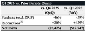 Q1 2026 vs. Prior Periods ($mm)
